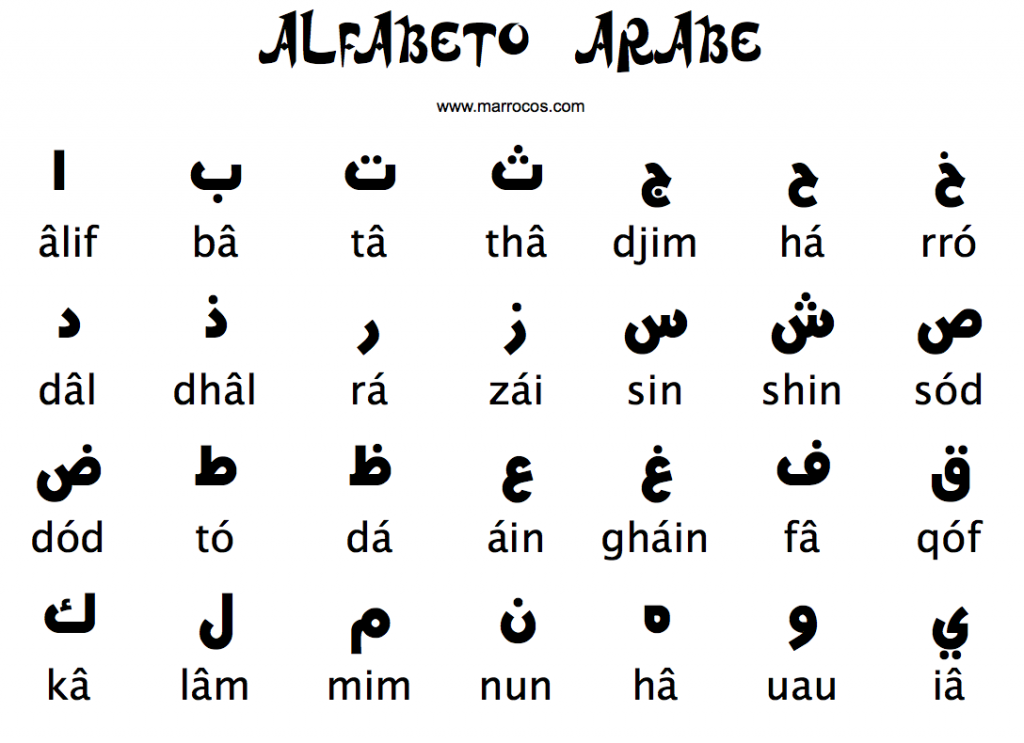 Alfabeto Arabe