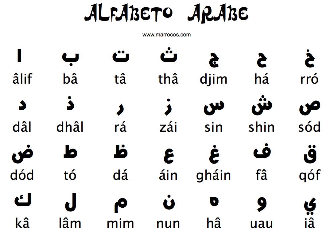 Aprender Lingua Arabe