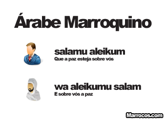 Arabe Online - Diálogo básico de saudação em Marrocos